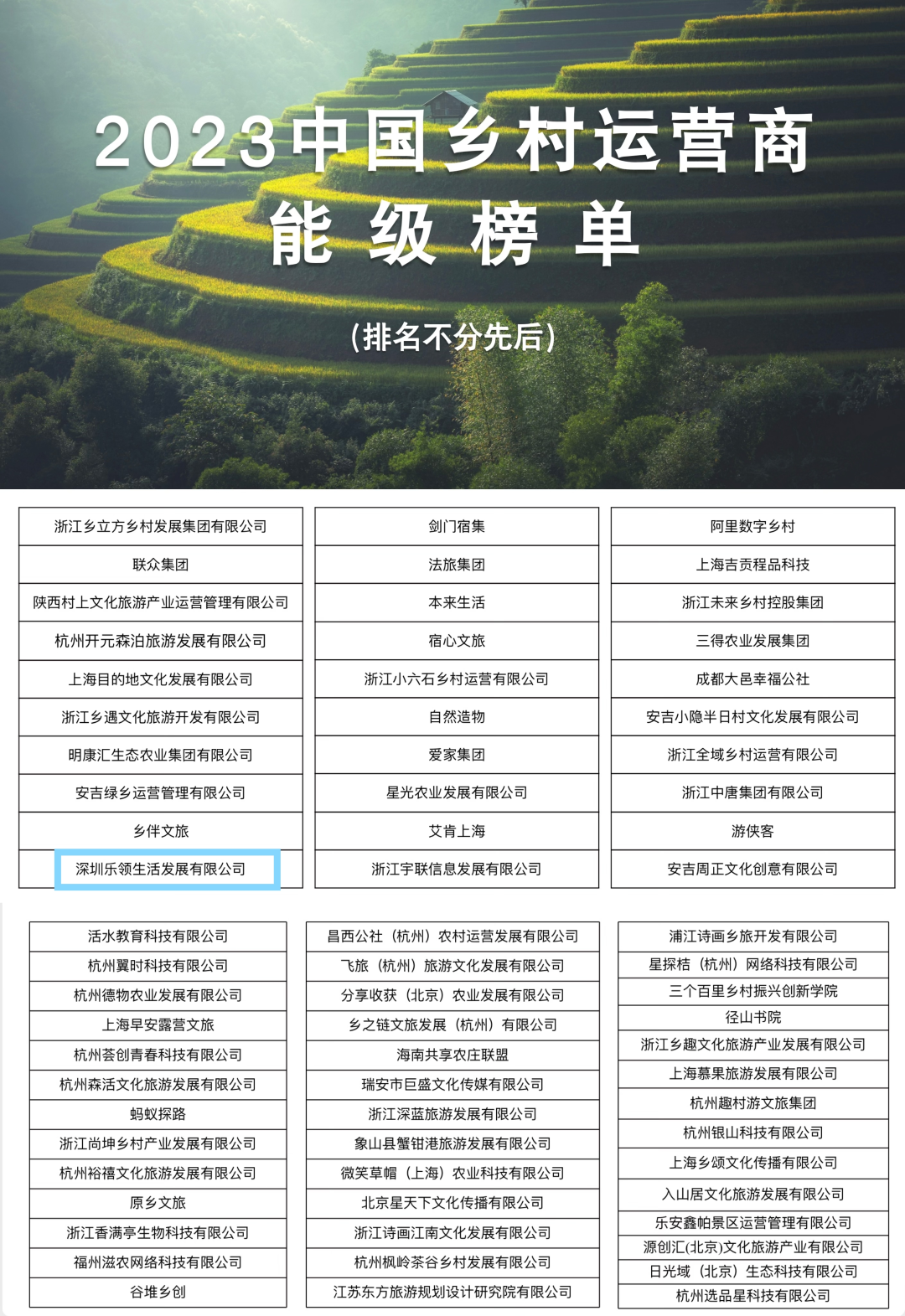 賽道新、年紀(jì)輕！樂領(lǐng)生活公司進(jìn)入全國首個鄉(xiāng)村運(yùn)營商能級榜單